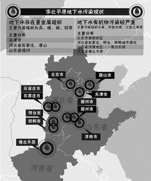 華北地下水污染_纖維球填料 華北地下水污染_纖維球填料